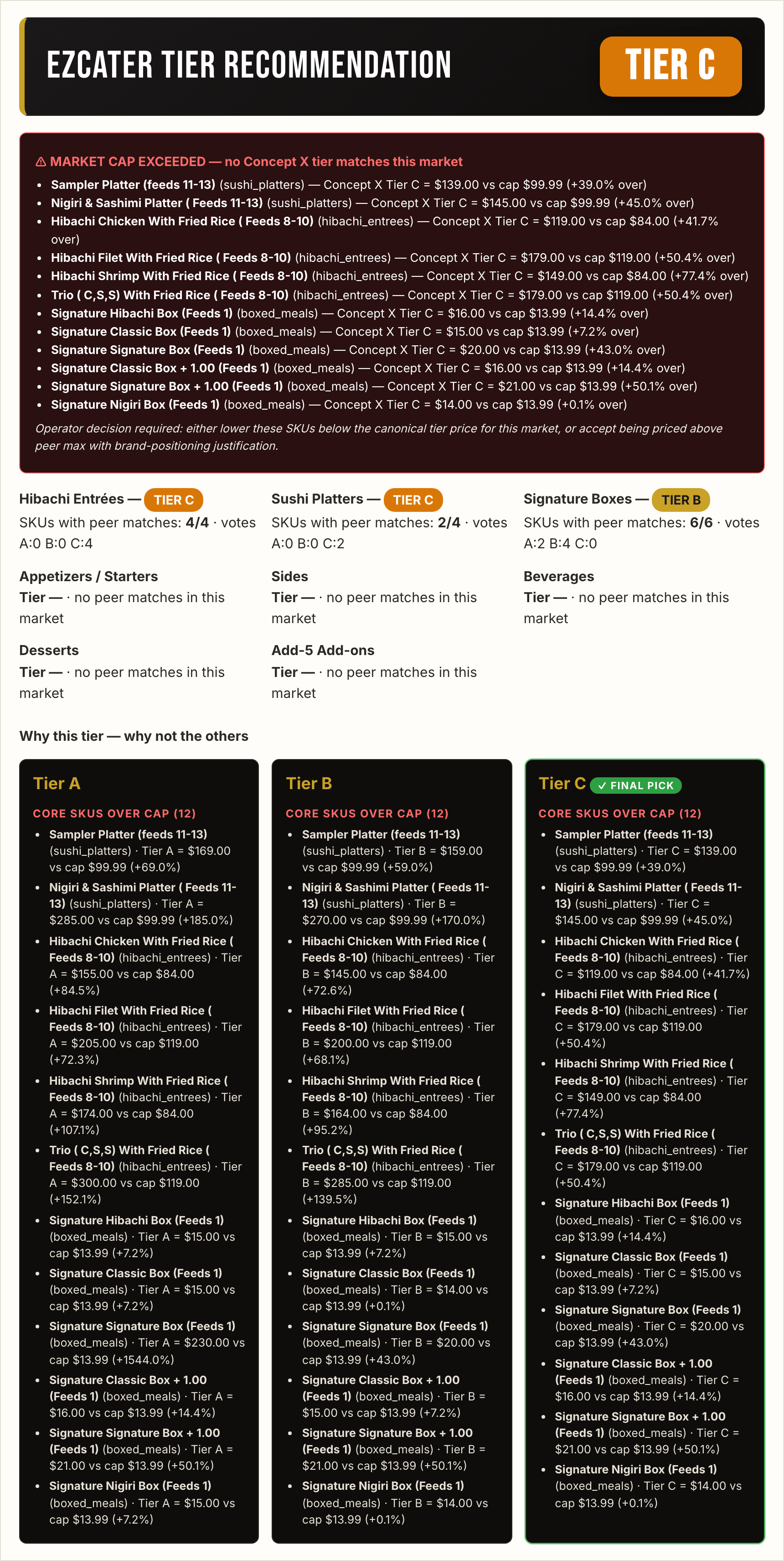 Sample CLA: ezCater catering tier recommendation