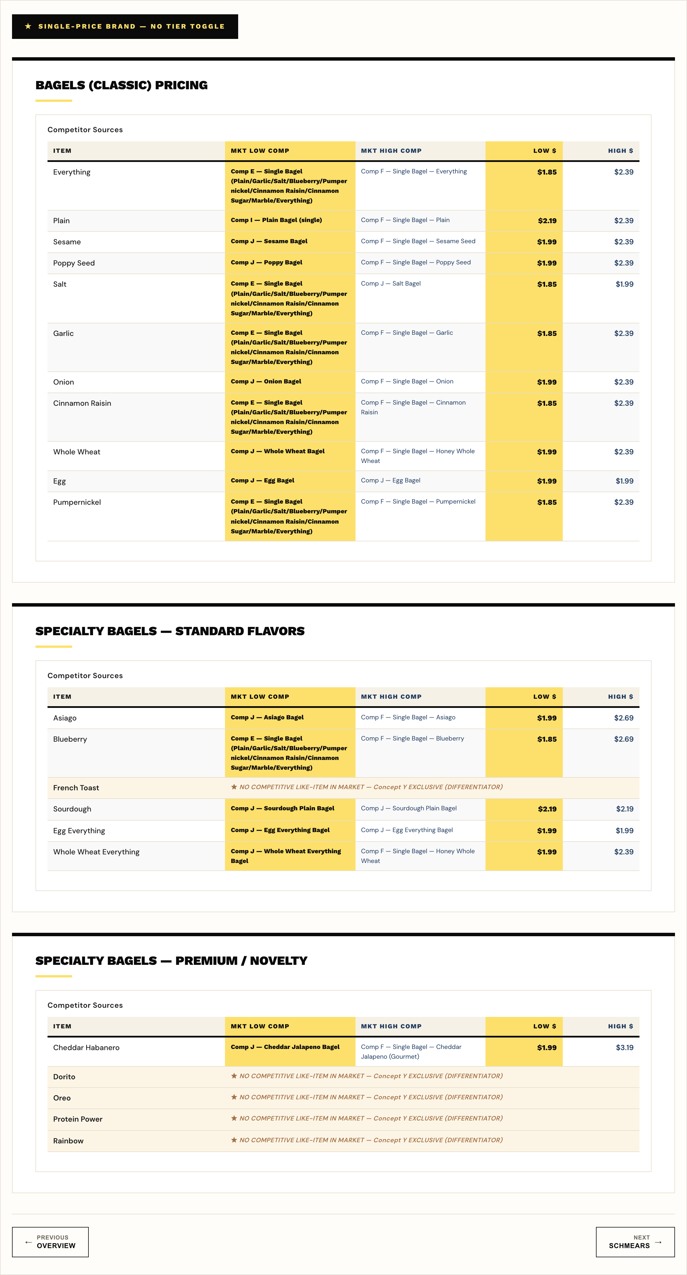 Sample CLA: bagel full pricing page, classic and specialty
